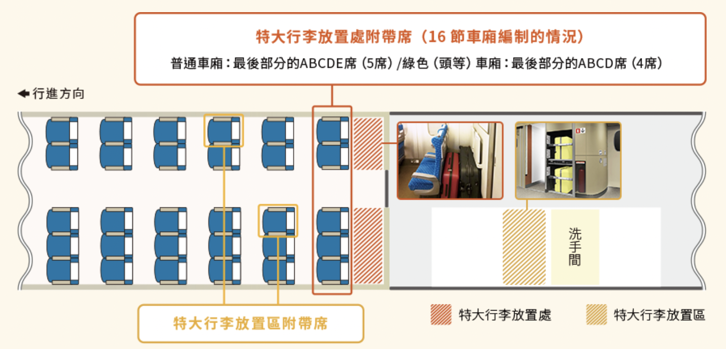 JR 大型行李預約